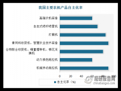 虽然我国农业机械的手艺程度不